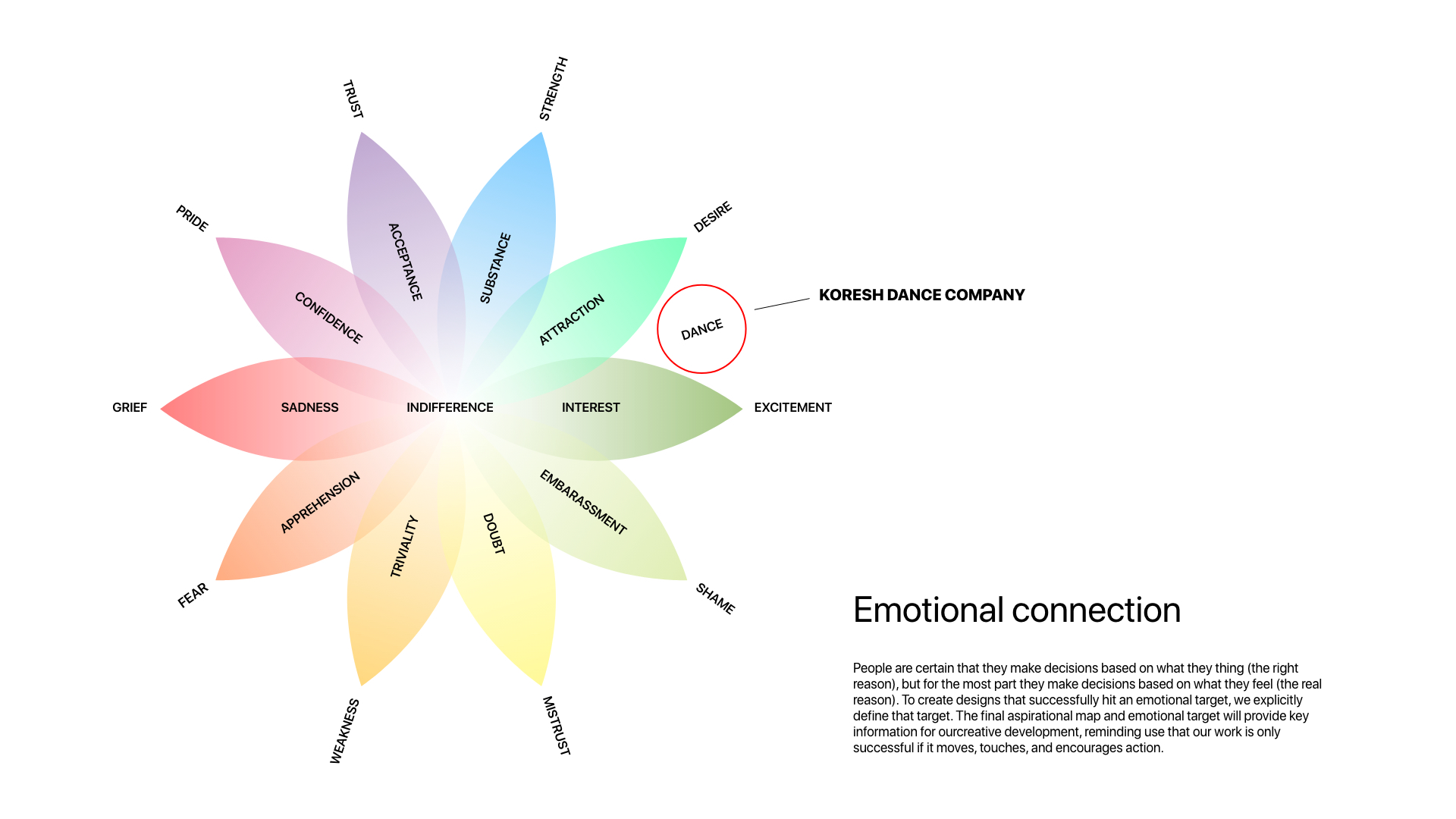 Emotional Matrix