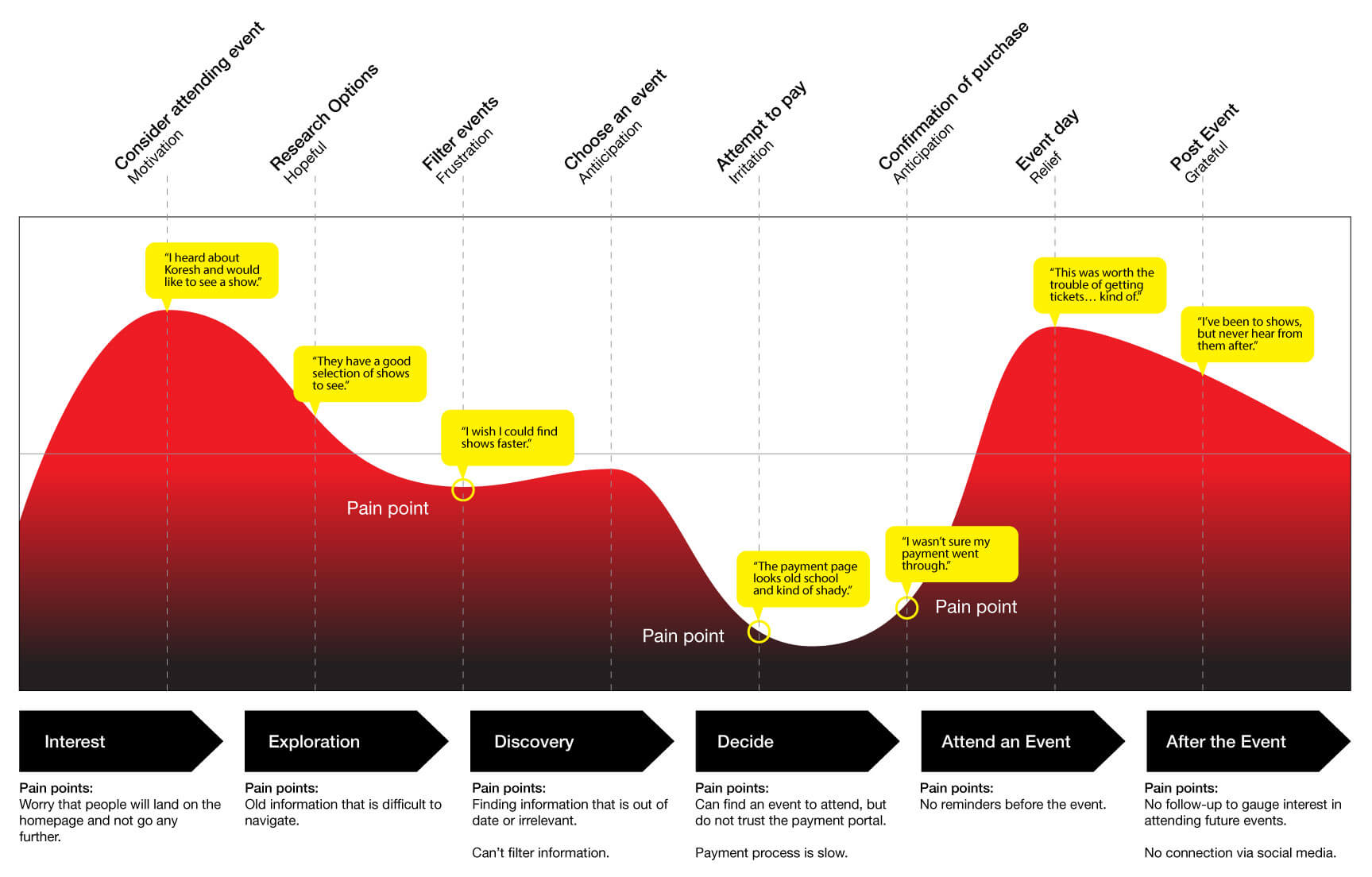 UserJourney