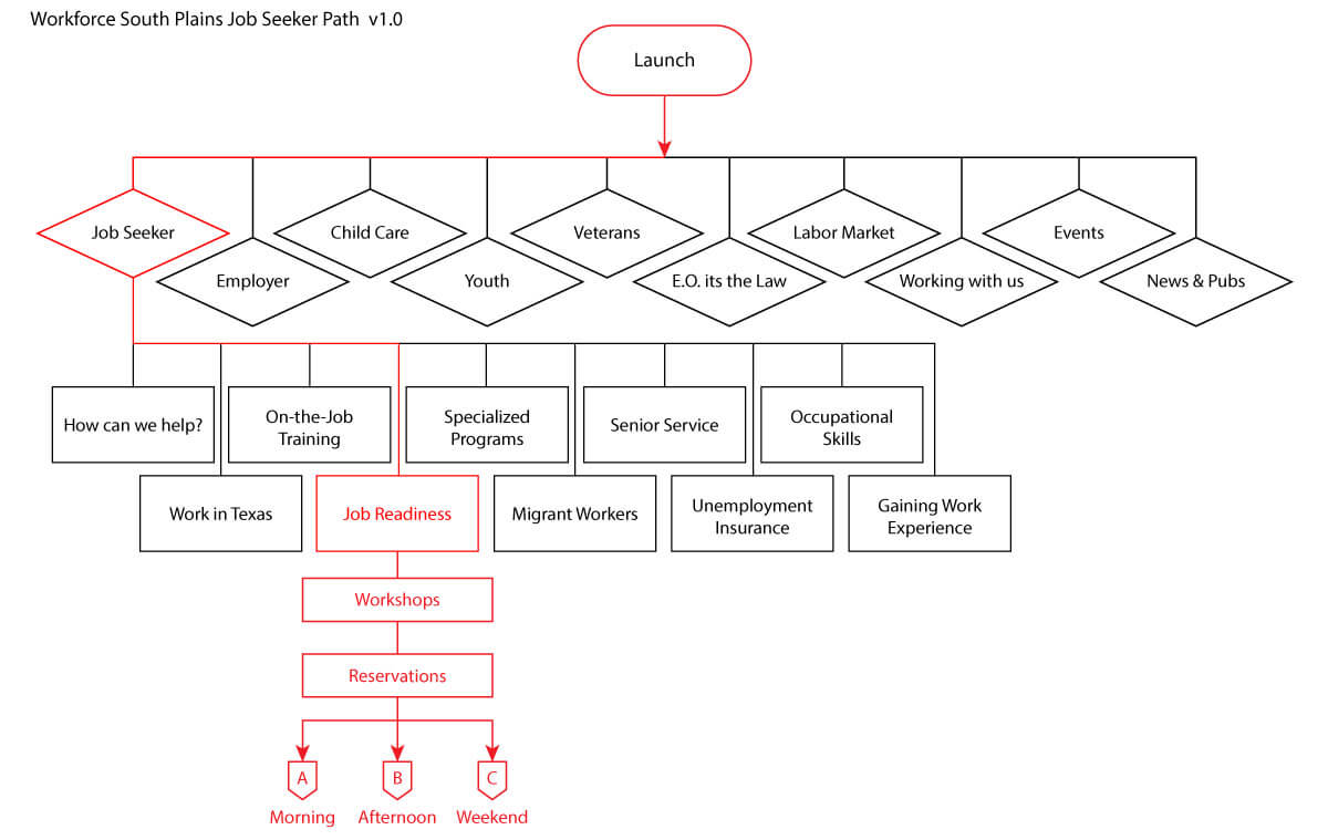 workforce-path